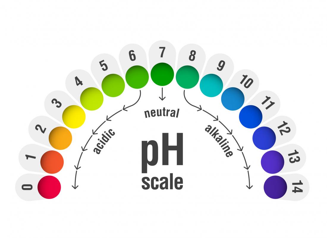 How to balance the ph in the body